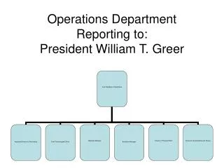 Operations Department Reporting to: President William T. Greer