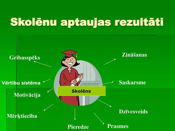 skol nu aptaujas rezult ti