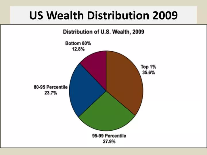 us wealth distribution 2009