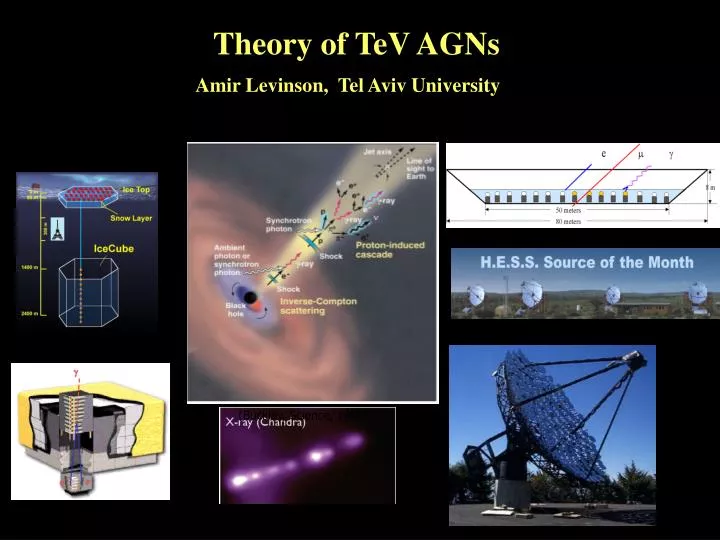 theory of tev agns