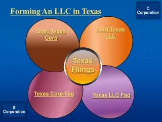Forming An LLC in Texas