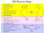 OO Process Steps - slide 1