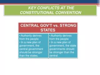 Key Conflicts at the Constitutional Convention