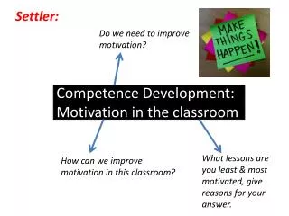 Competence Development: Motivation in the classroom