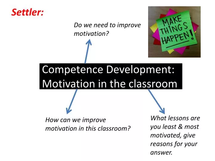 competence development motivation in the classroom