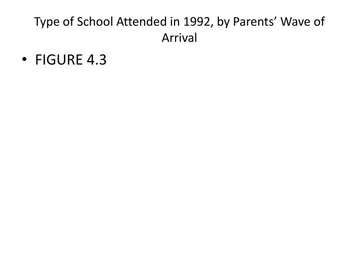 type of school attended in 1992 by parents wave of arrival