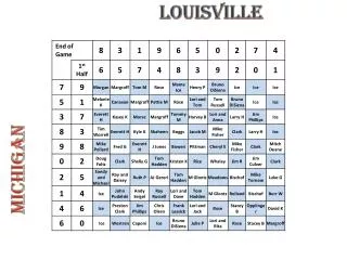 ncaa championship game