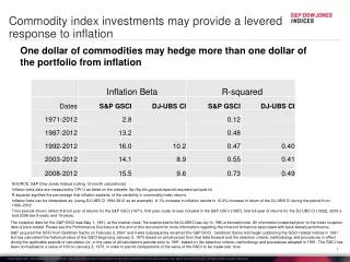 Commodity index investments may provide a levered response to inflation