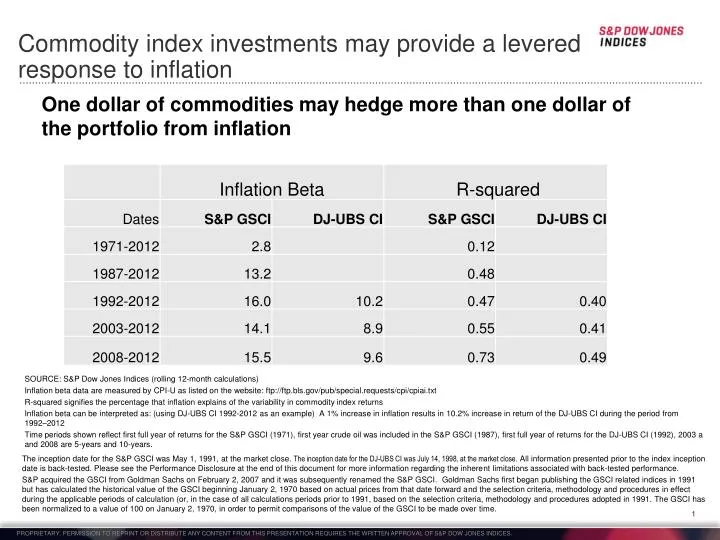 commodity index investments may provide a levered response to inflation