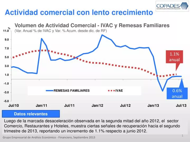 actividad comercial con lento crecimiento