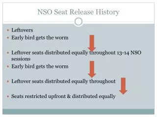 NSO Seat Release History