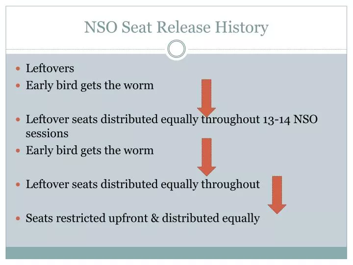 nso seat release history