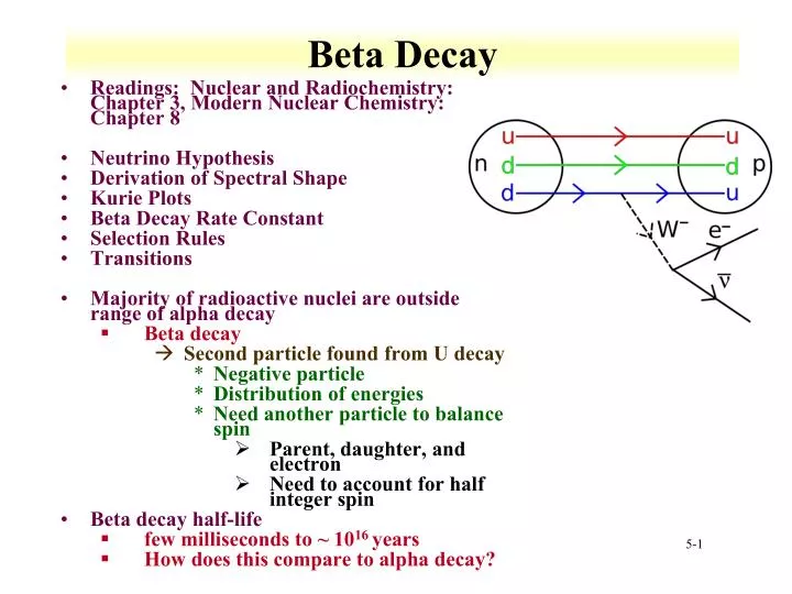 beta decay