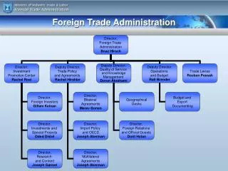 Foreign Trade Administration