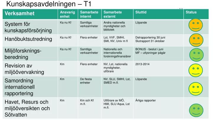 kunskapsavdelningen t1