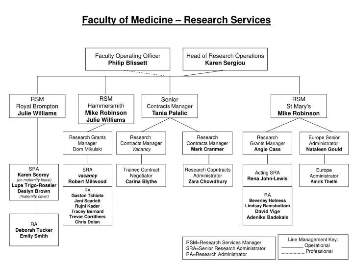 faculty of medicine research services