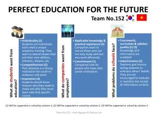 PERFECT EDUCATION FOR THE FUTURE Team No.152