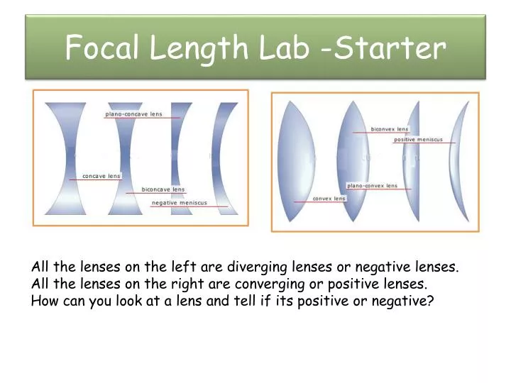 focal length lab starter