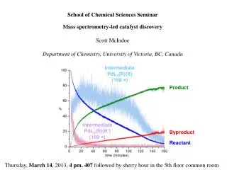 School of Chemical Sciences Seminar Mass spectrometry-led catalyst discovery Scott McIndoe