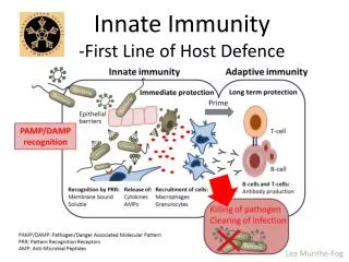 Innate Immunity -First Line of Host Defence
