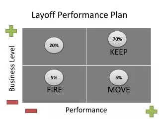 Layoff Performance Plan