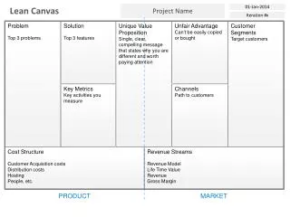 Lean Canvas