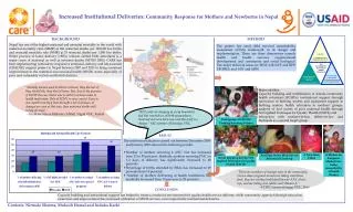 Increased Institutional Deliveries: Community Response for Mothers and Newborns in Nepal