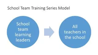 School Team Training Series Model