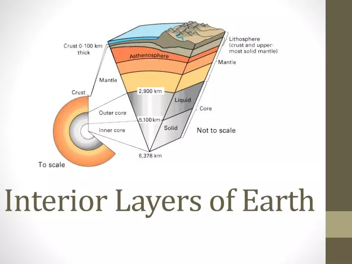 interior layers of earth