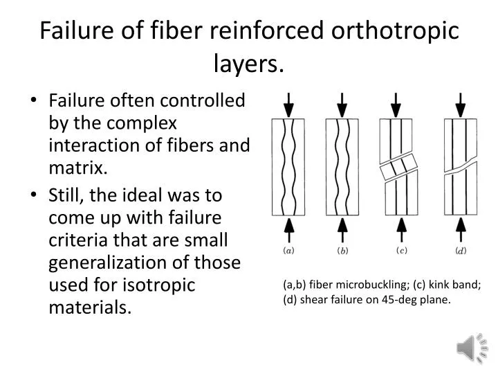 failure of fiber reinforced orthotropic layers