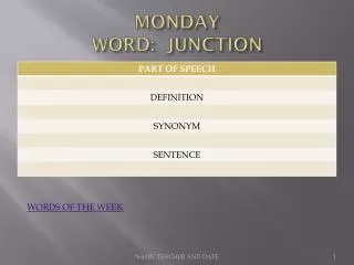 MONDAY WORD: JUNCTION