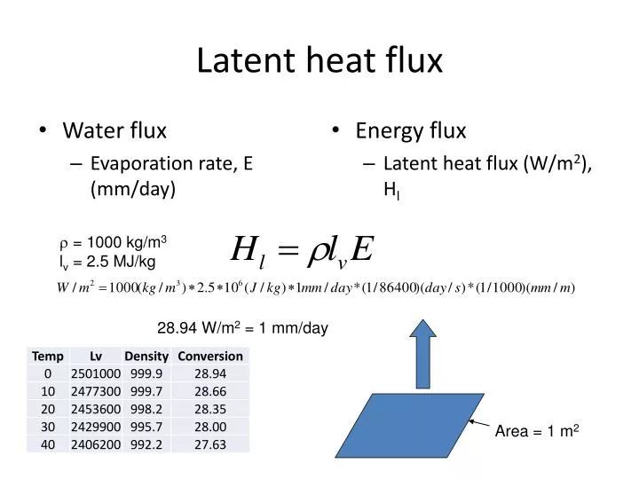 What is heat flux?