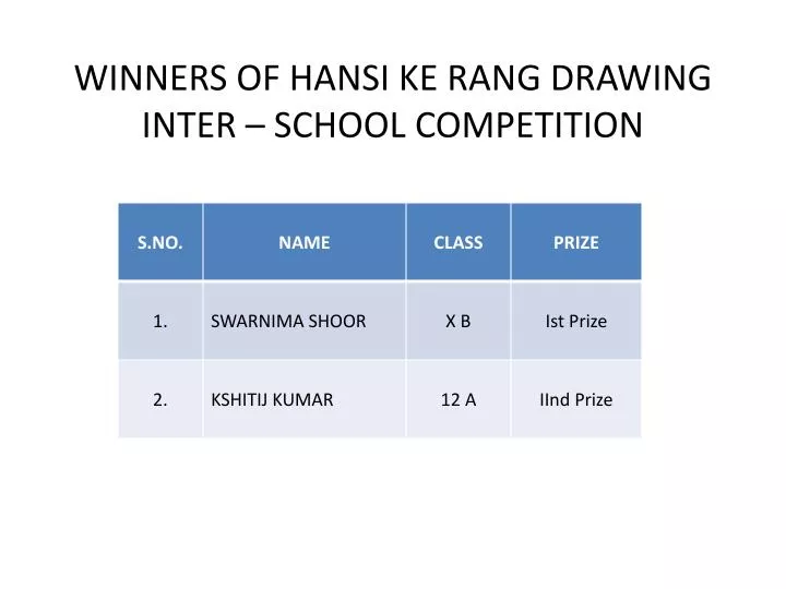 winners of hansi ke rang drawing inter school competition