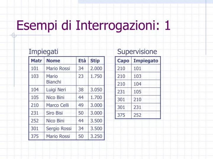 esempi di interrogazioni 1