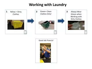 Working with Laundry