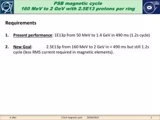 PSB magnetic cycle 160 MeV to 2 GeV with 2.5E13 protons per ring