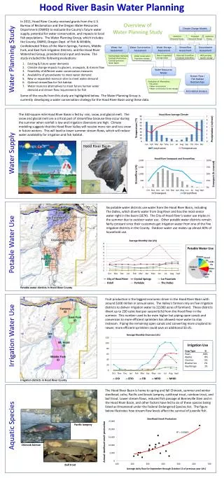 Hood River Basin Water Planning