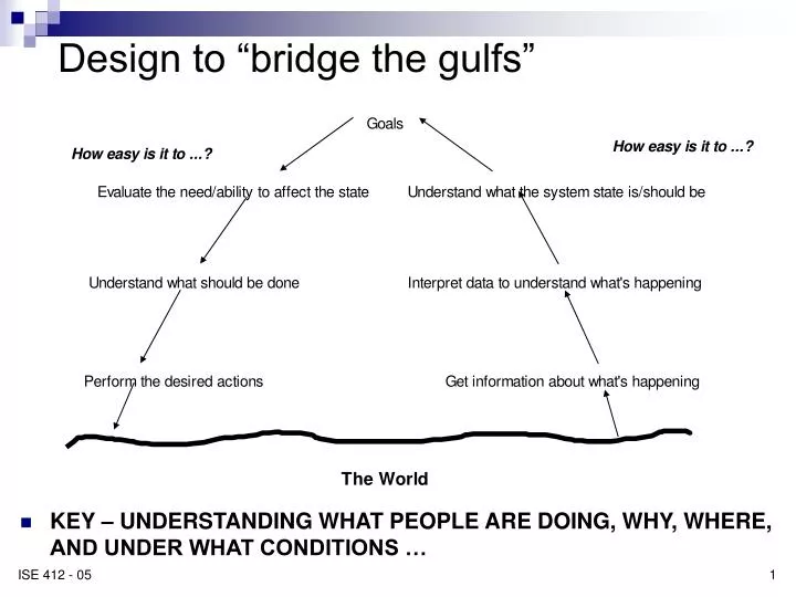 design to bridge the gulfs