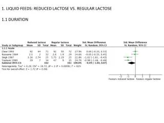 1. LIQUID FEEDS: REDUCED LACTOSE VS. REGULAR LACTOSE 1.1 DURATION