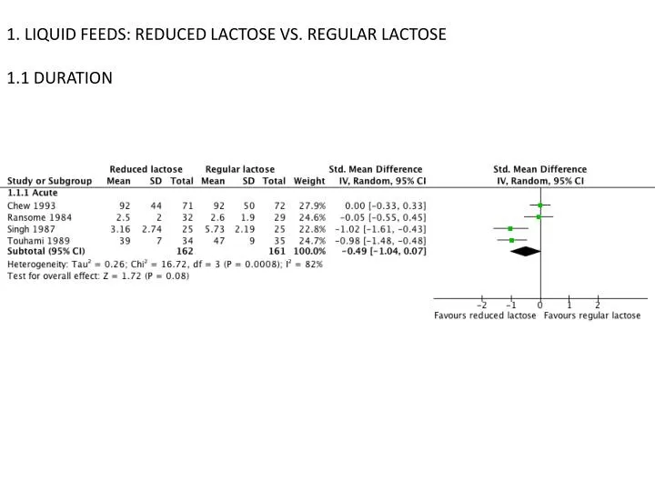 1 liquid feeds reduced lactose vs regular lactose 1 1 duration