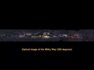 Optical image of the Milky Way (360 degrees)
