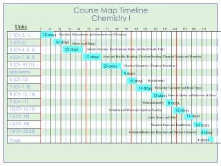 Course Map Timeline Chemistry I