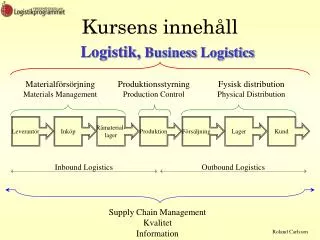 kursens inneh ll