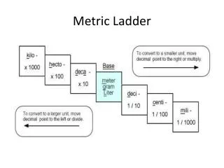 Metric Ladder