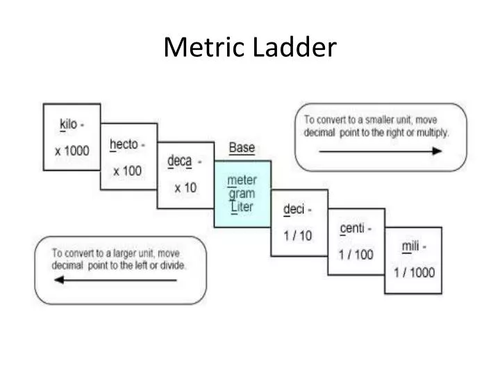 metric ladder