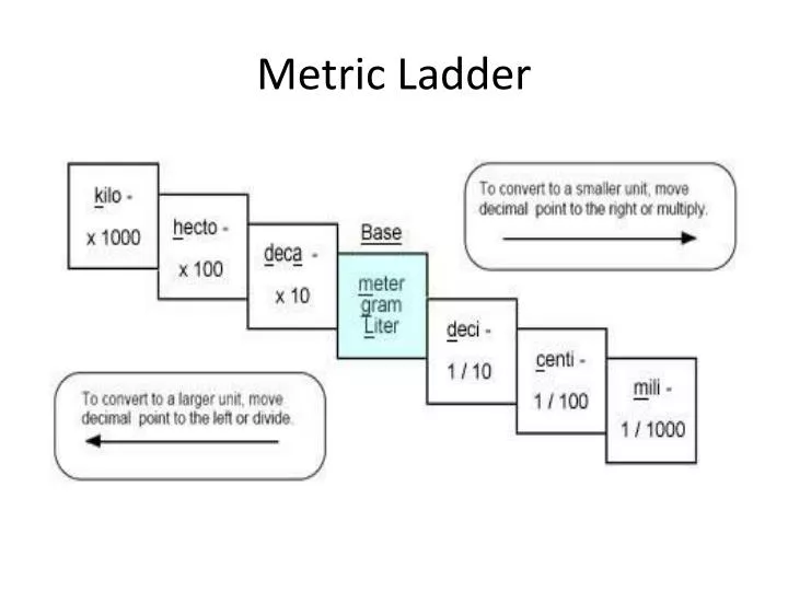 ppt-metric-ladder-powerpoint-presentation-free-download-id-2718055