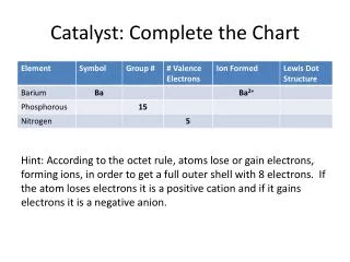 Catalyst: Complete the Chart