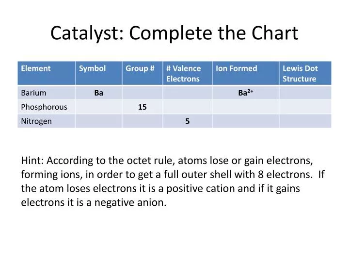 catalyst complete the chart