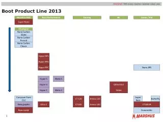 Boot Product Line 2013