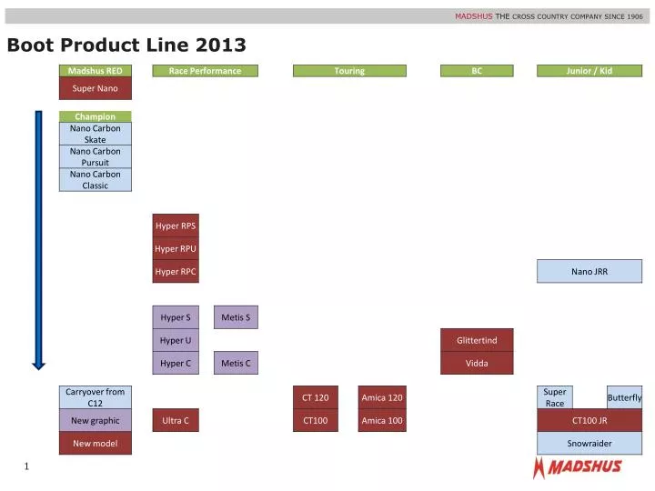 boot product line 2013